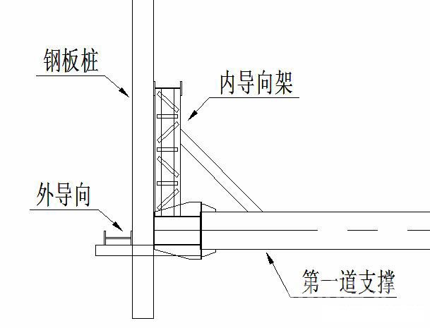 五家渠钢板桩围护安全技术交底